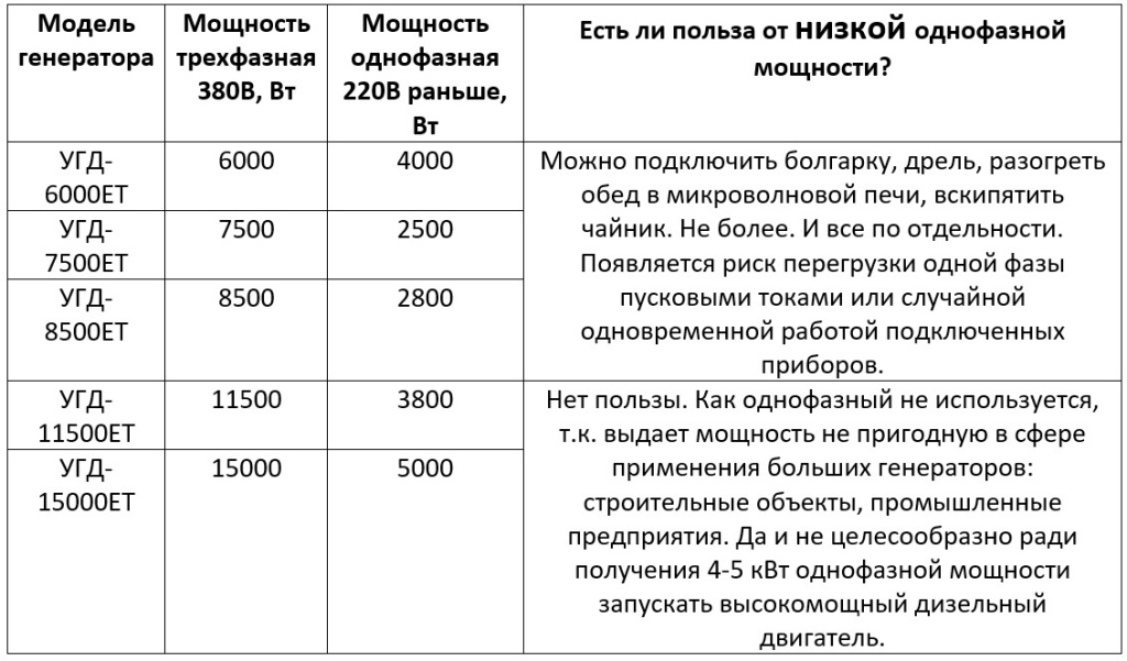 Уникальные трехфазные дизельные генераторы